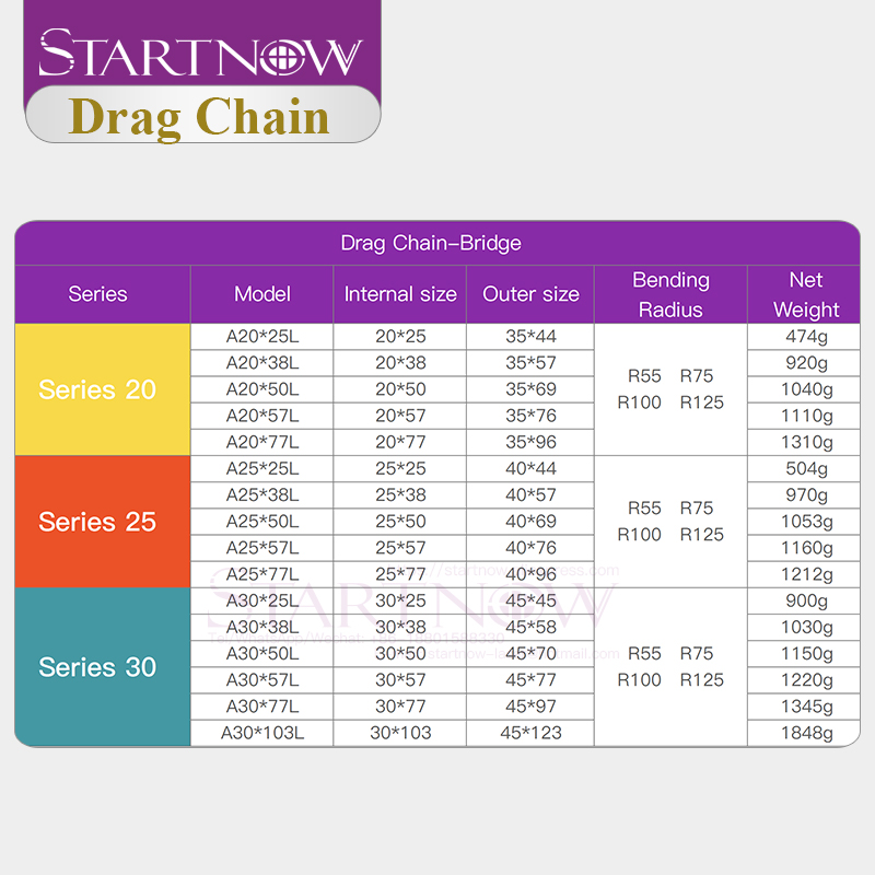 Startnow-Câble de transmission - Drag Chain Cnc avis et prix